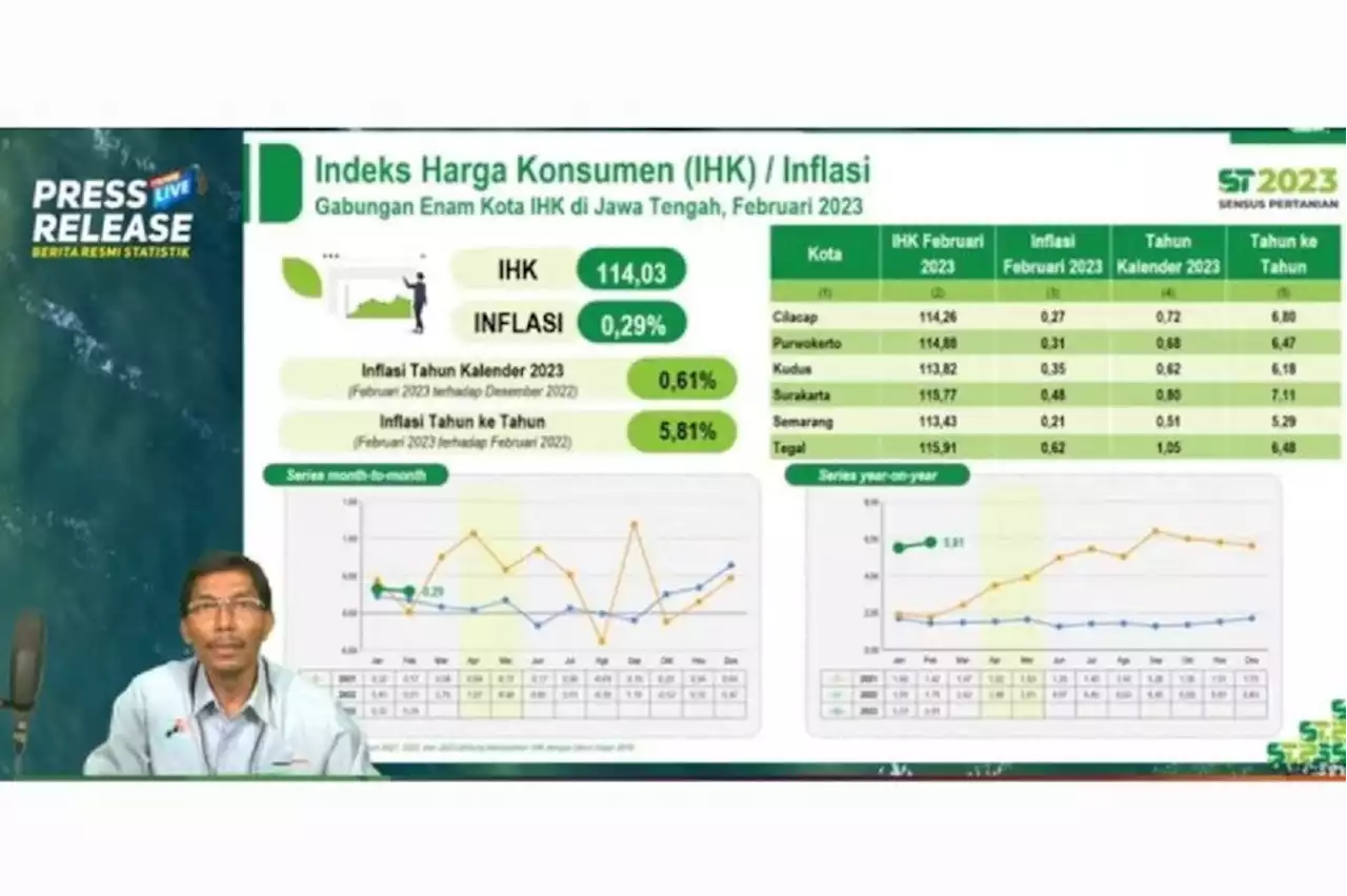 BPS Catat Inflasi Jateng Capai 0,29 Persen, Kenaikan Harga Rokok Jadi Penyebab