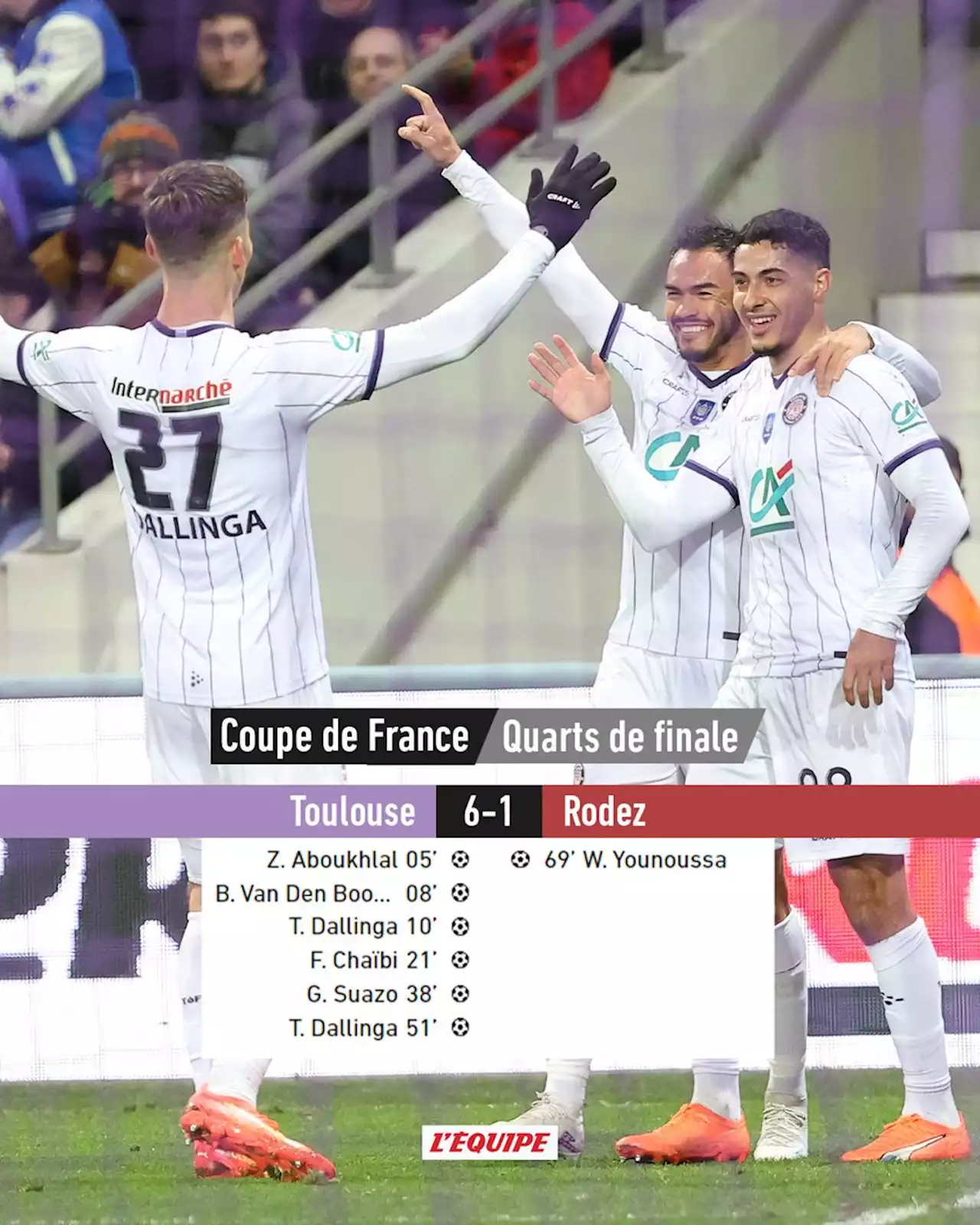 Toulouse 6-1 Rodez, Coupe de Francerésumé du match (01/03/2023)