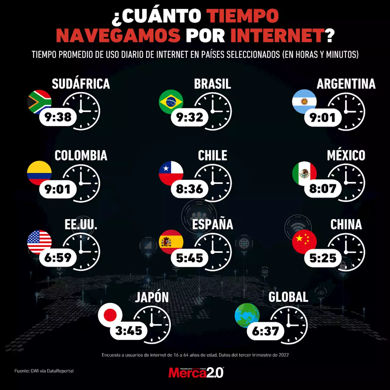 Gráfica del día: ¿Cuánto tiempo navegamos por internet?