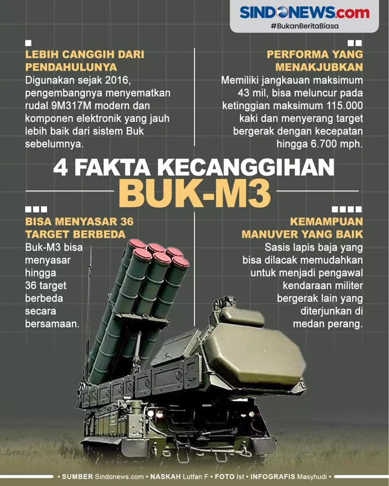 4 Fakta dan Kecanggihan Sistem Rudal Canggih Rusia Buk-M3