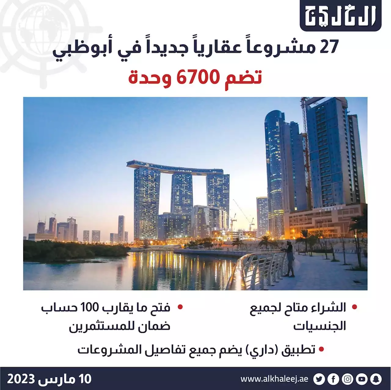 6700 وحدة سكنية جديدة ضمن 27 مشروعاً تم تسجيله في أبوظبي منذ بداية عام 2023 | صحيفة الخليج