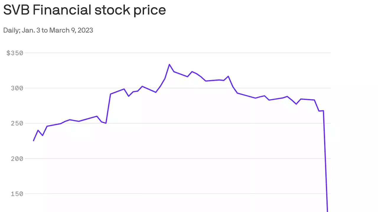 Silicon Valley Bank spooks Silicon Valley