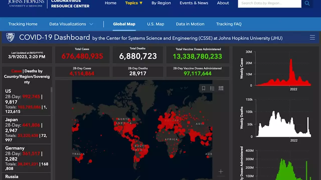 Pandemic 3 years later: Has the COVID-19 virus won?