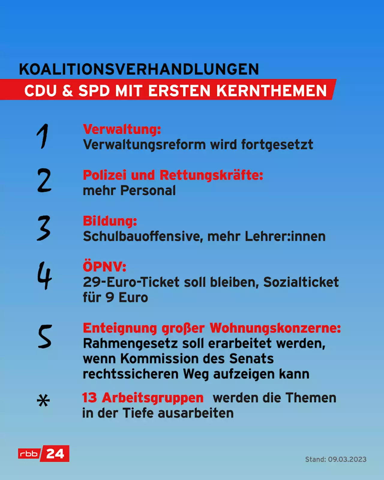 CDU und SPD einigen sich auf erste gemeinsame Projekte