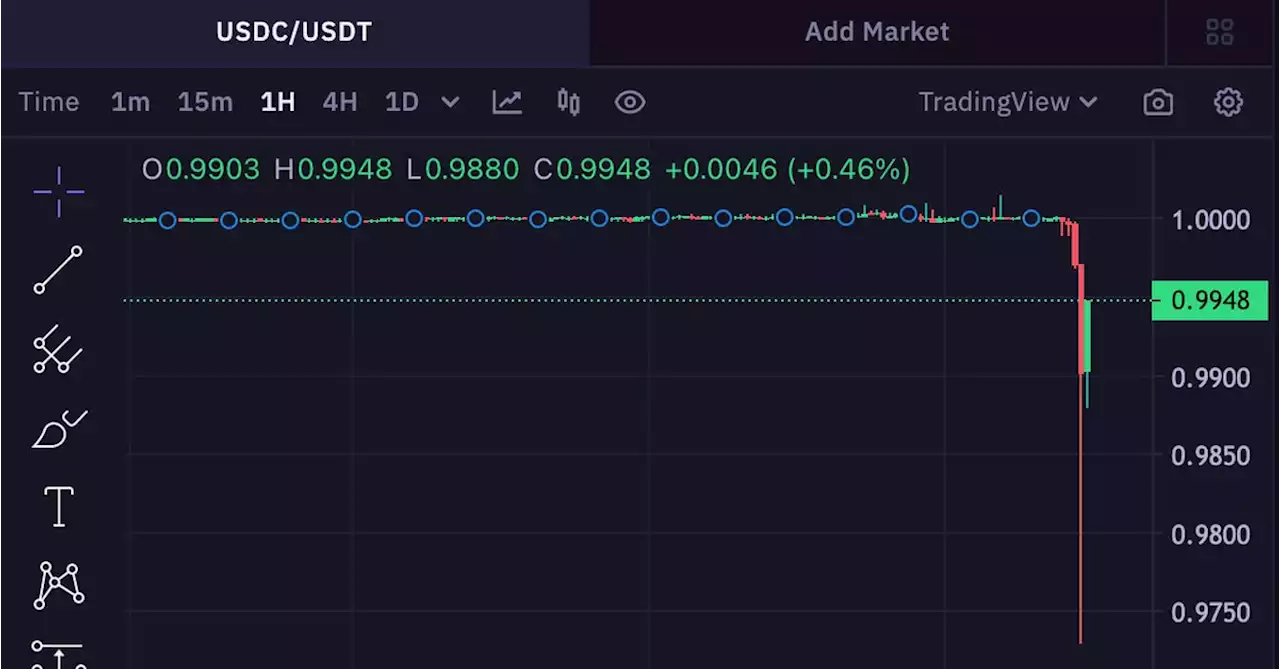 USDC Stablecoin Depegs From $1; Circle Says Operations Are Normal