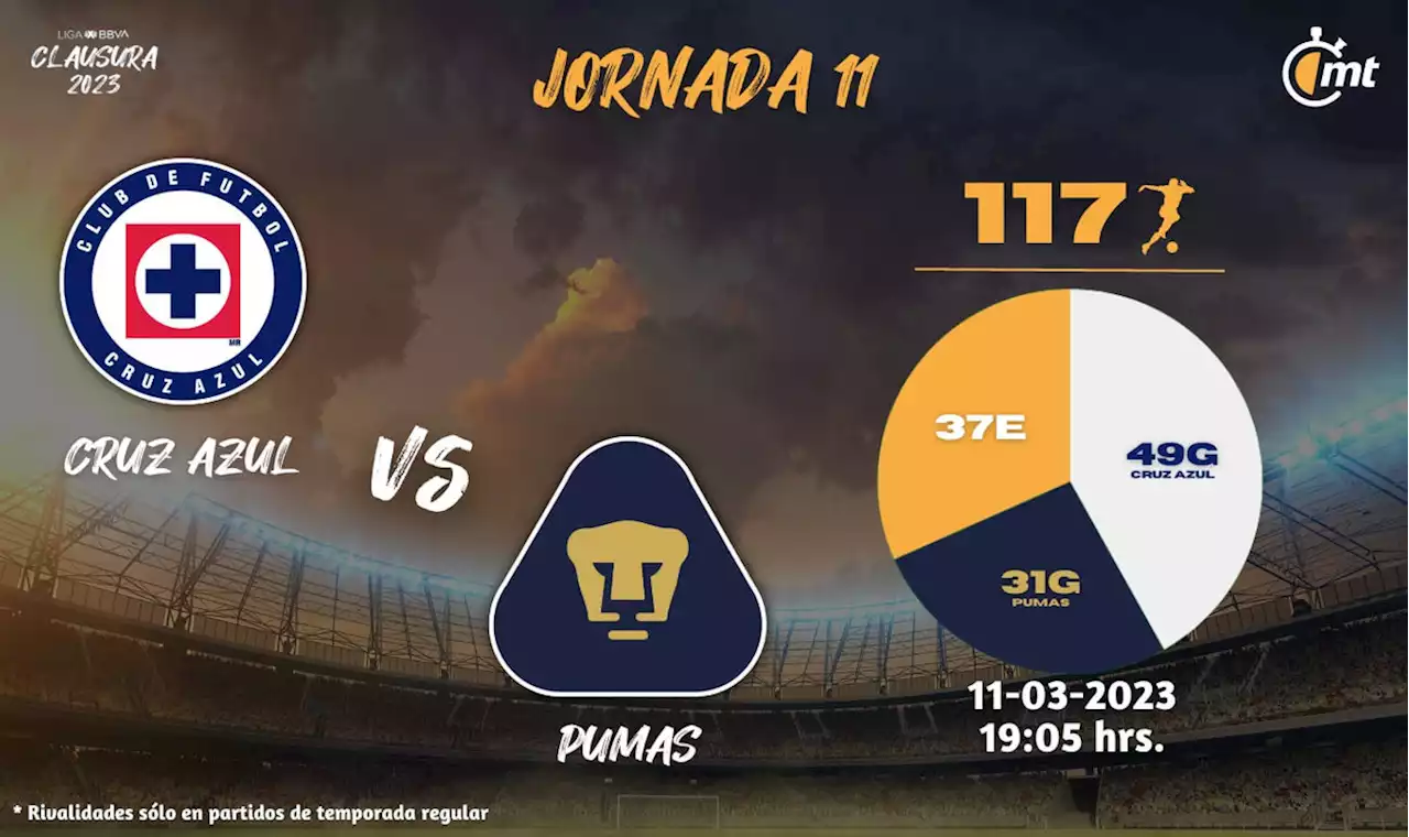 Cruz Azul vs Pumas EN VIVO: dónde VER transmisión Liga MX 2023