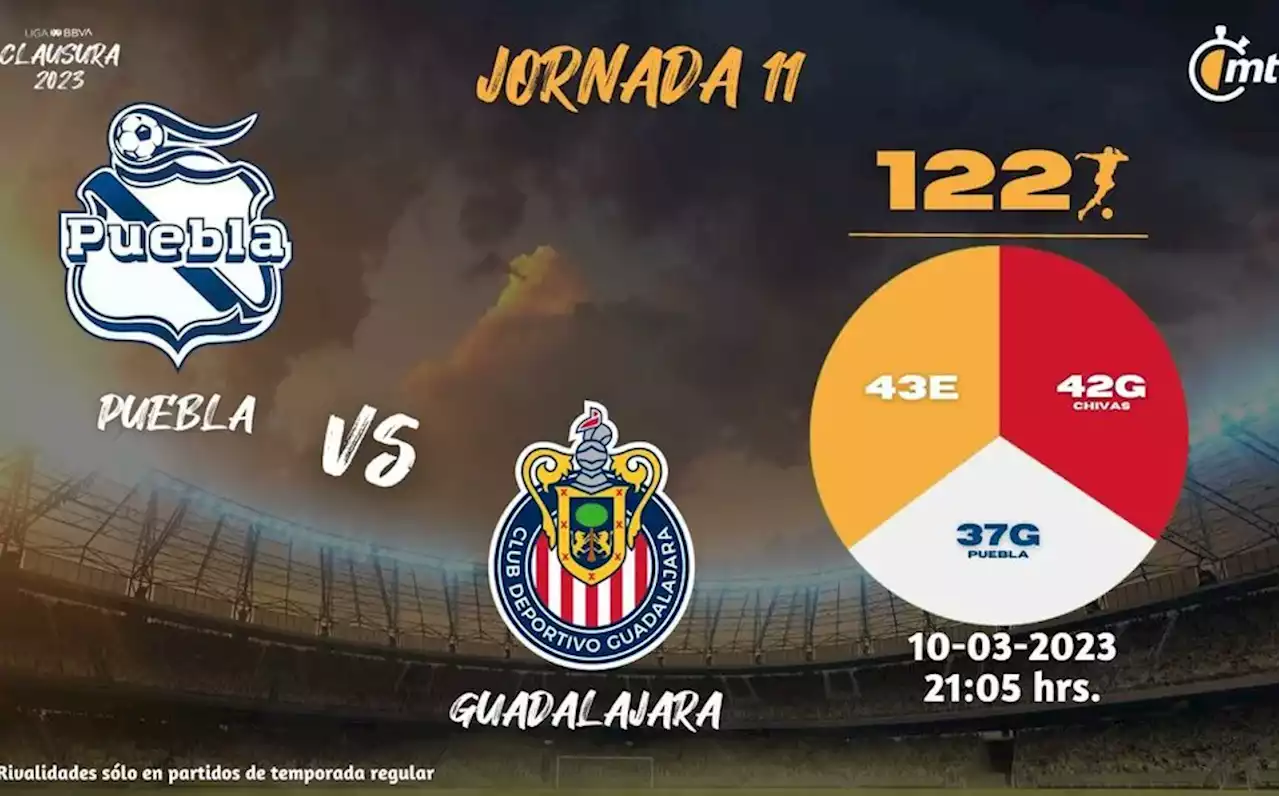 VER Puebla vs Chivas EN VIVO: Canal transmisión y horario Liga MX HOY