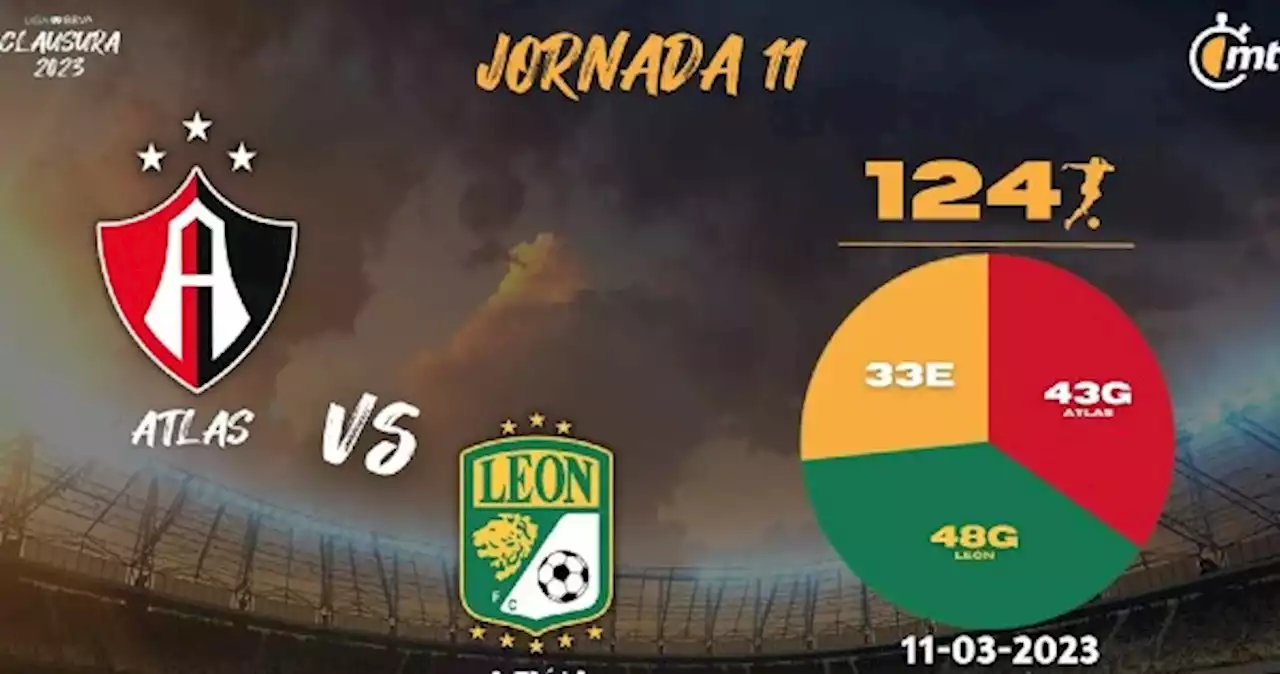 ¿A qué hora juega Atlas vs León? Canal del partido J11 Liga MX 2023