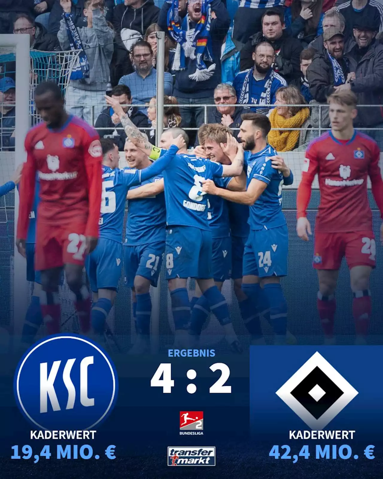 Aufholdjagd startet zu spät: HSV patzt beim KSC und verpasst Big Points im Aufstiegsrennen