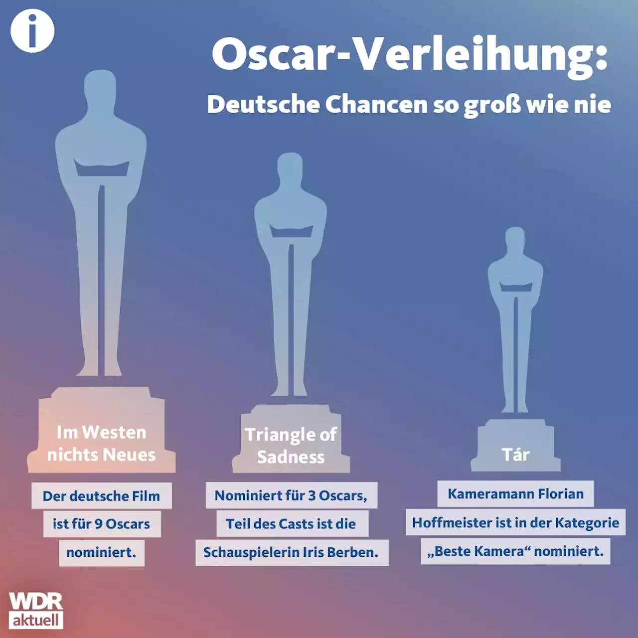 Oscar-Nacht in L.A.: Spannung auch in Düsseldorf und Wuppertal