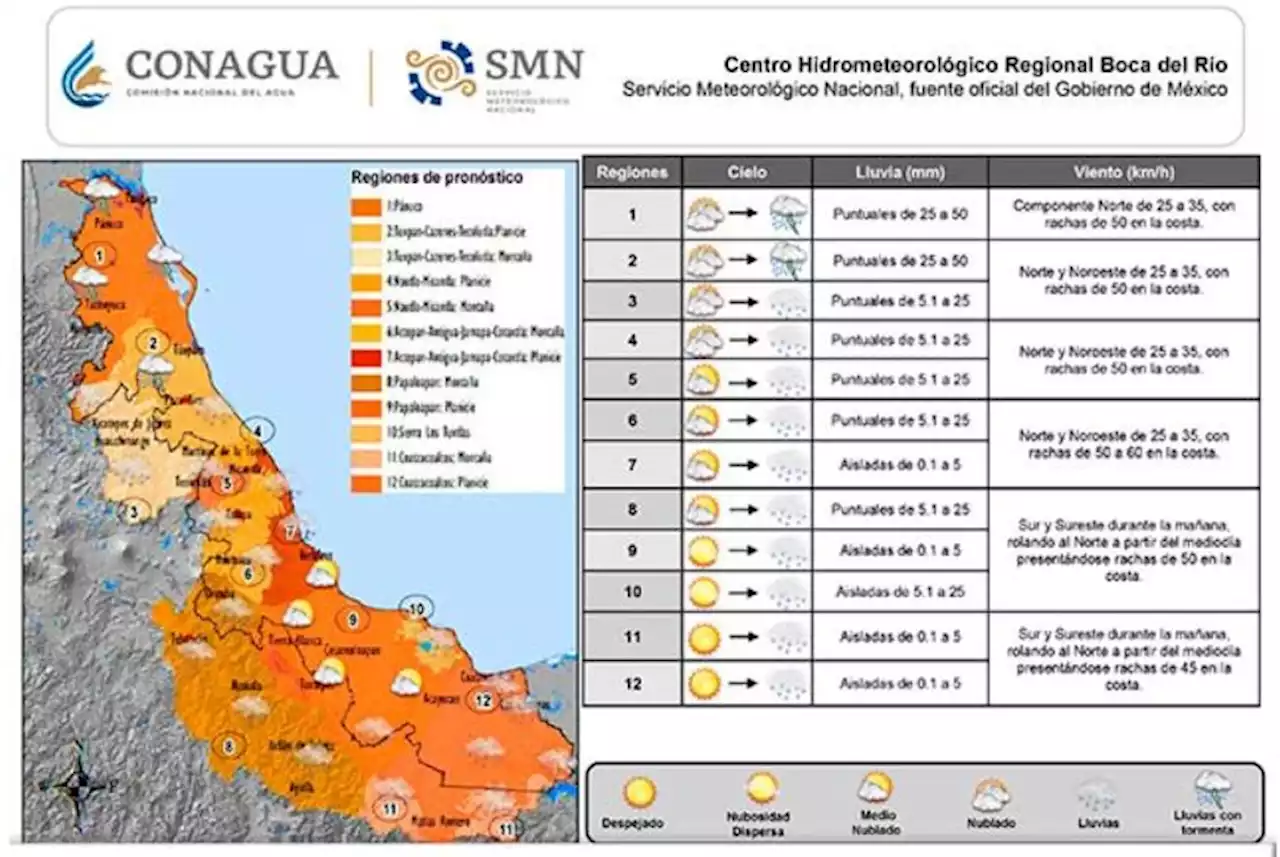 Lunes con ambiente diurno cálido y lluvias en Veracruz