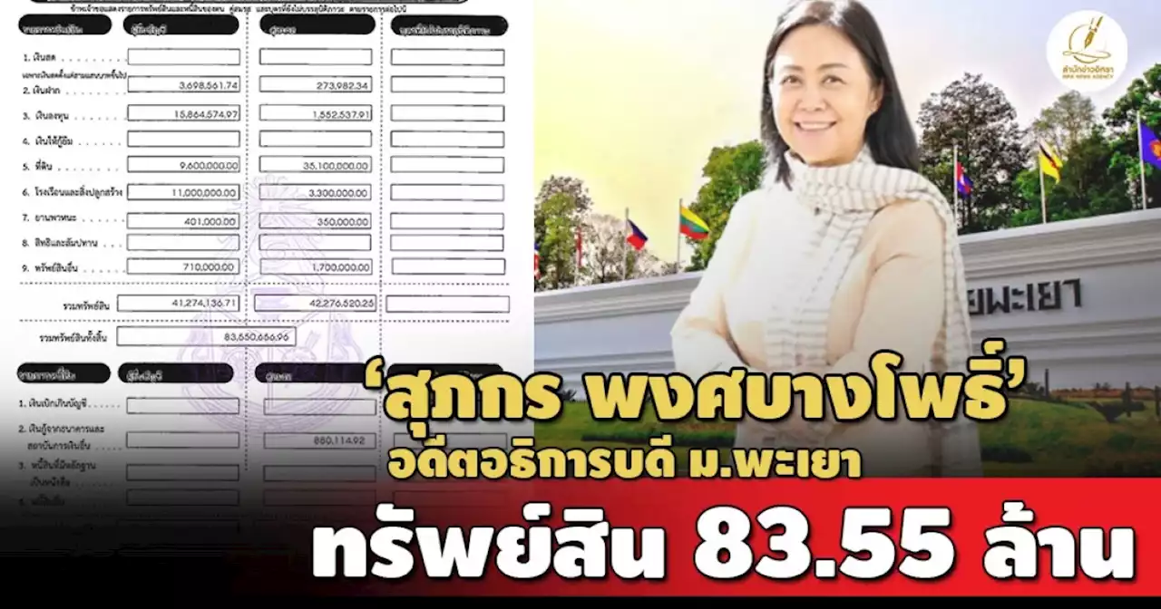 สะสมสร้อยข้อมือทองคำ! เปิดเซฟ ‘สุภกร พงศบางโพธิ์’ อดีตอธิการบดี ม.พะเยา 83 ล.