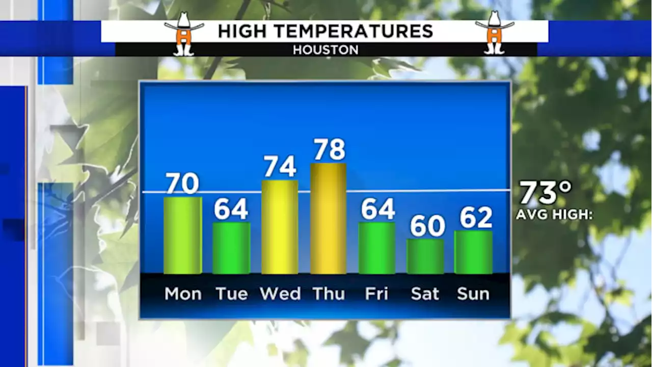 Cool spring break forecast