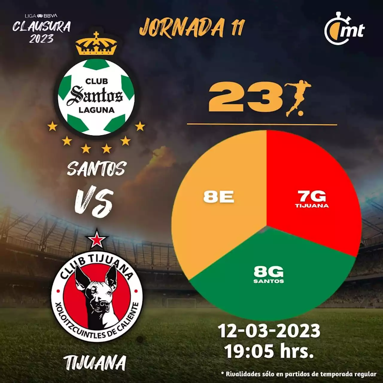 Dónde VER Santos vs Tijuana HOY / Partido de Clausura 2023 de Liga MX