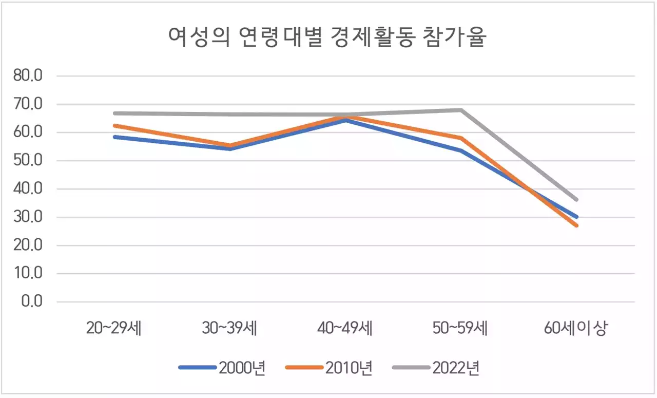 있다가 없어지기도 하는 여성 노동자의 자리