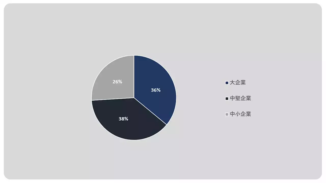 [レポートオーシャン プレスリリース】2023年の世界のエネルギー貯蔵システム市場の需要を理解するために調査を行います。