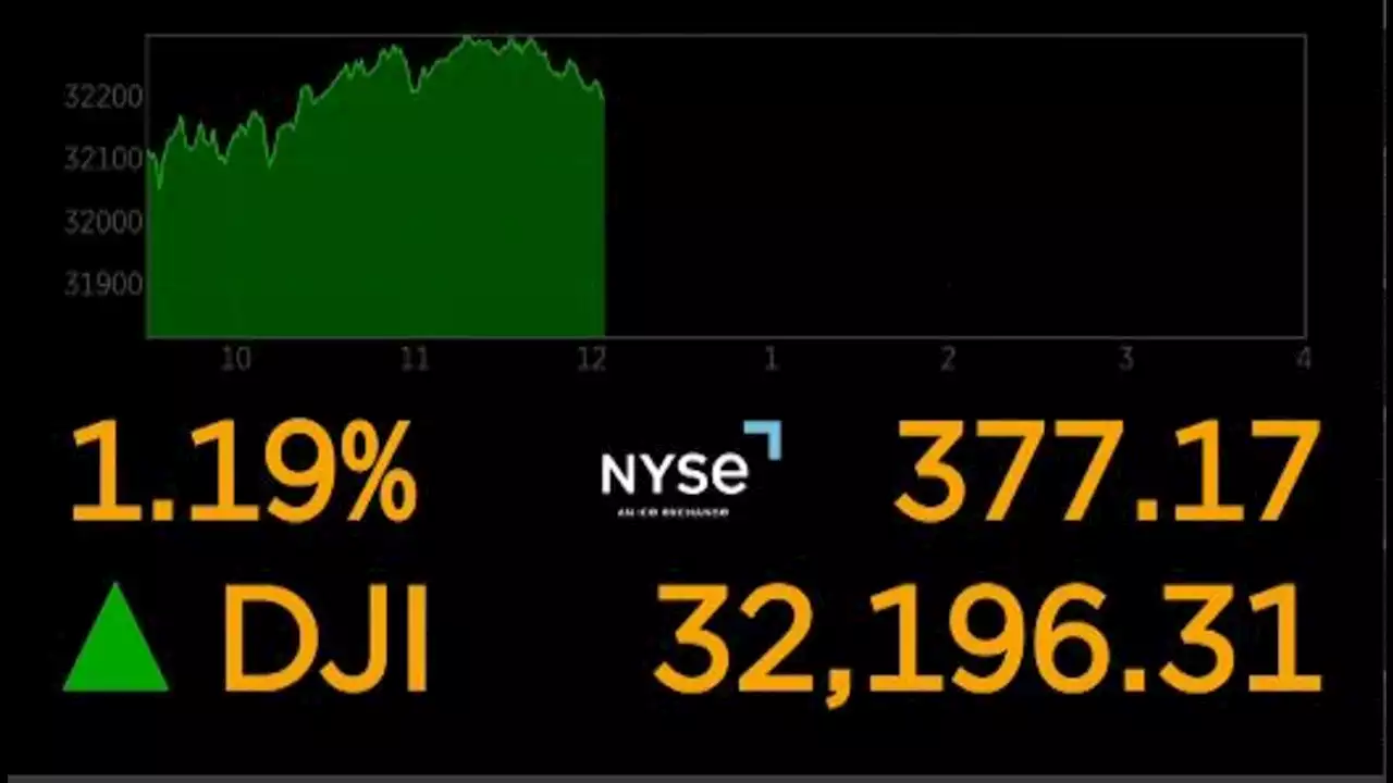 Stocks leap higher on Wall Street, led by beaten down banks: Watch Live