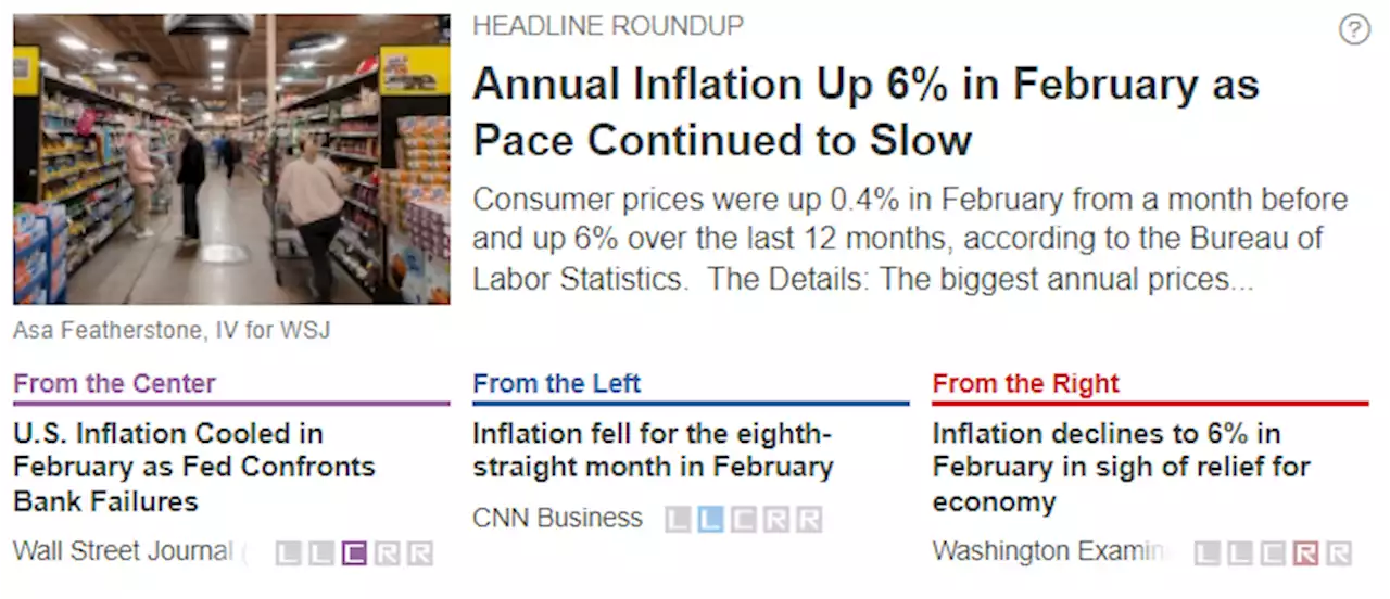 Annual Inflation Up 6% in February as Pace Continued to Slow