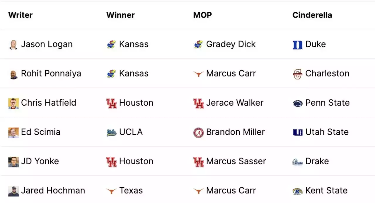 March Madness Brackets & Picks from Covers Staff - 2023