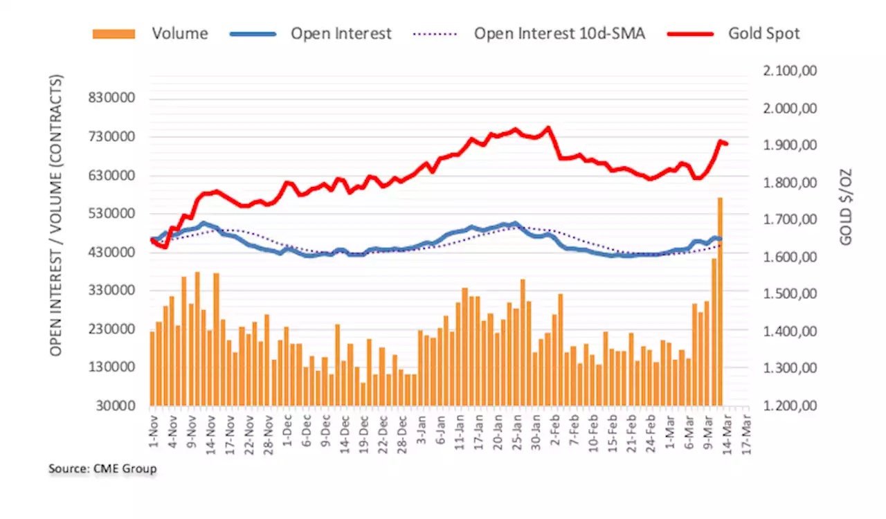 Gold Futures: Rally could take a breather