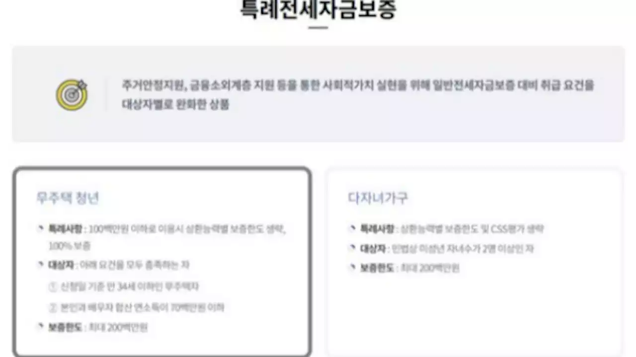 '목돈 유혹에 1억 빚더미' 청년전세 대출 사기 공범 엮인 20대 | 중앙일보