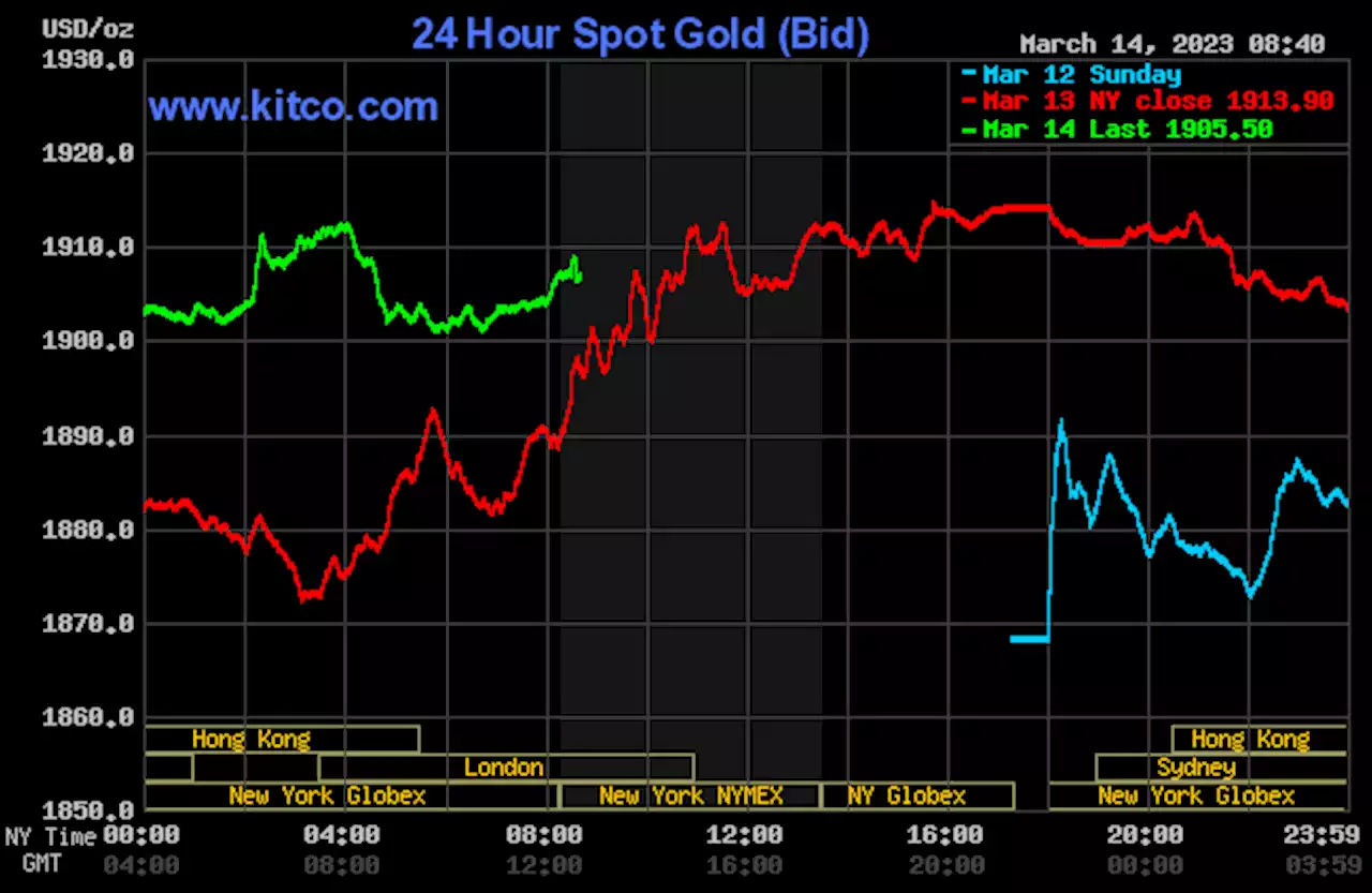 Corrective price pullbacks in gold, silver amid as-expected U.S. CPI