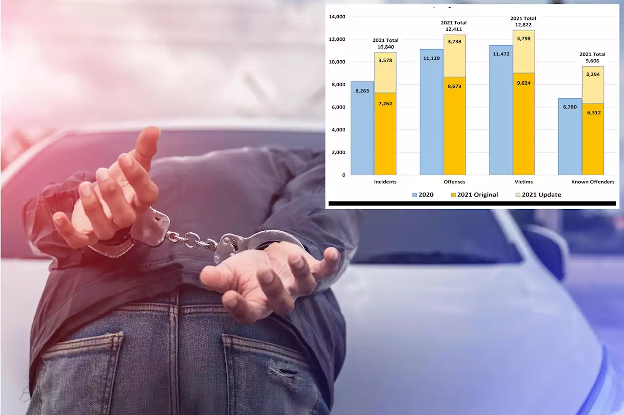 Hate crimes rose 12% in 2021 — nearly two-thirds were race-based: FBI