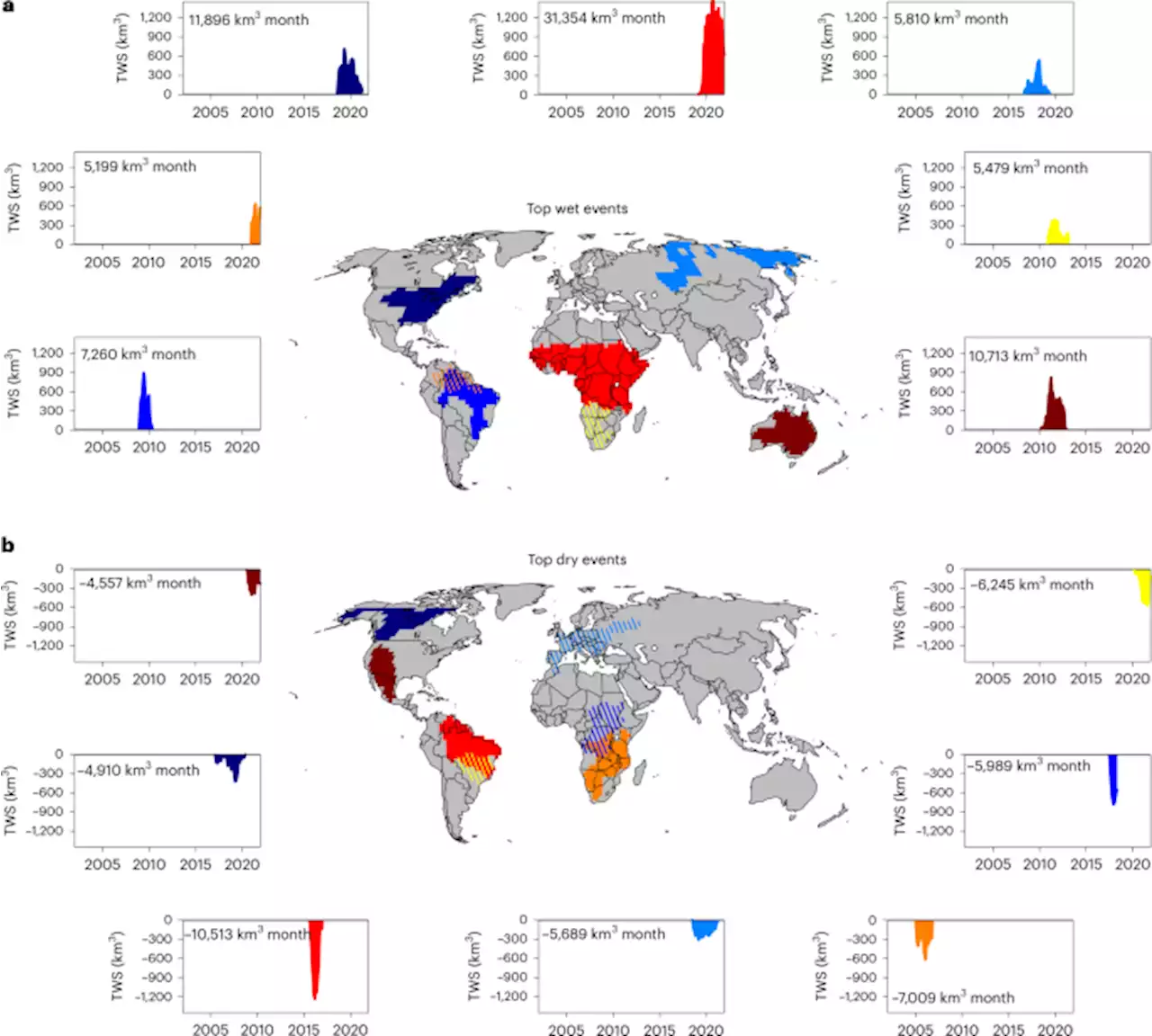 Changing intensity of hydroclimatic extreme events revealed by GRACE and GRACE-FO - Nature Water