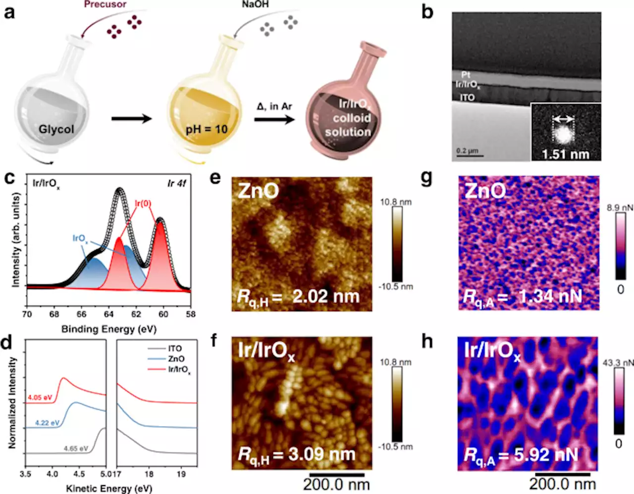 Lifetime over 10000 hours for organic solar cells with Ir/IrOx electron-transporting layer - Nature Communications