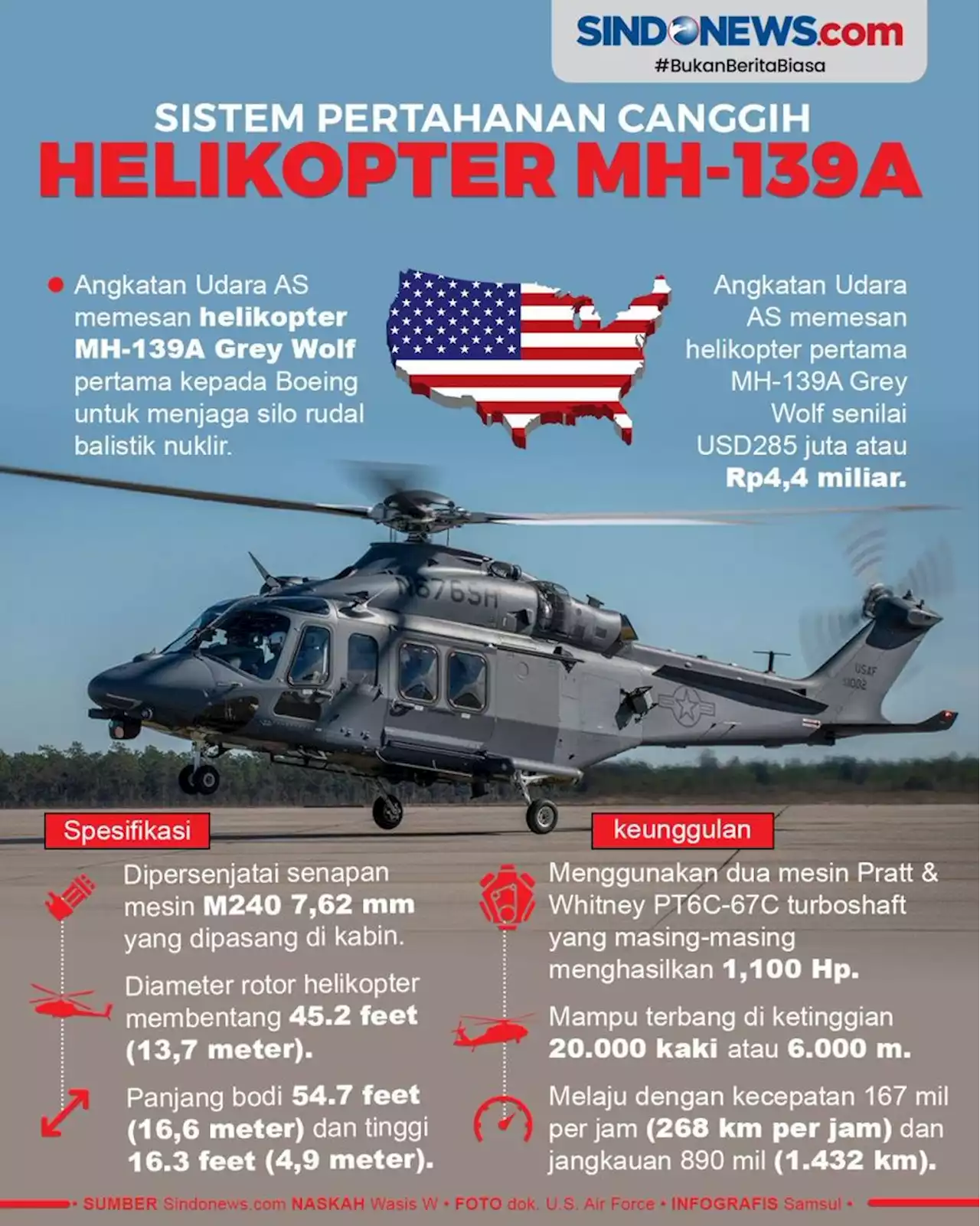 Helikopter MH-139A, Sistem Pertahanan Canggih Angkatan Udara AS