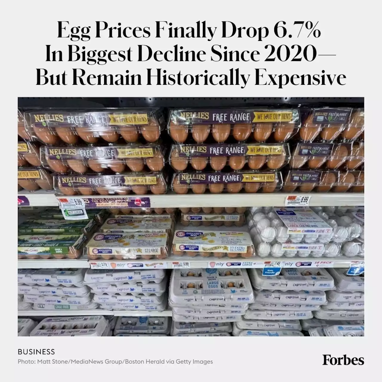 Egg Prices Finally Drop 6.7% In Biggest Decline Since 2020—But Remain Historically Expensive