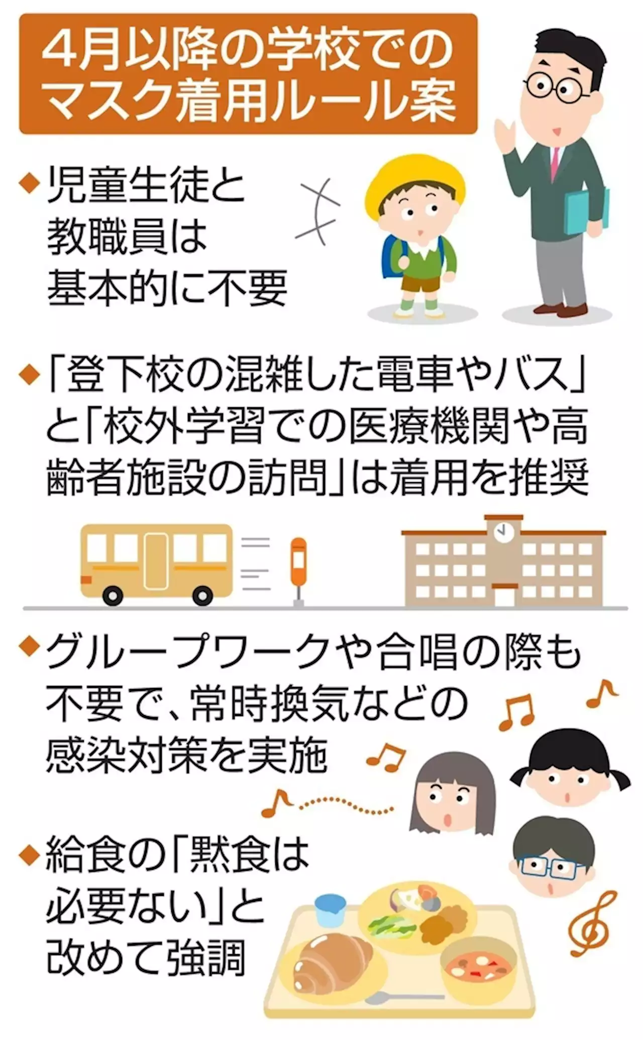 通学電車はマスク着用を推奨 学校生活、4月から基本不要 - トピックス｜Infoseekニュース