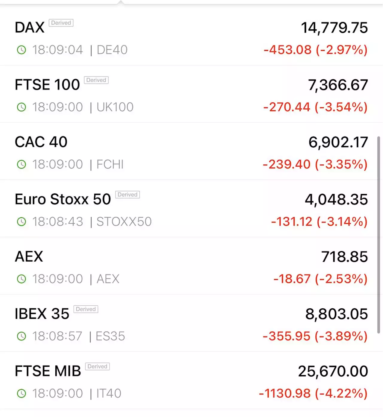 U.S. stocks tumble as Credit Suisse adds more pressure to bank group By Investing.com