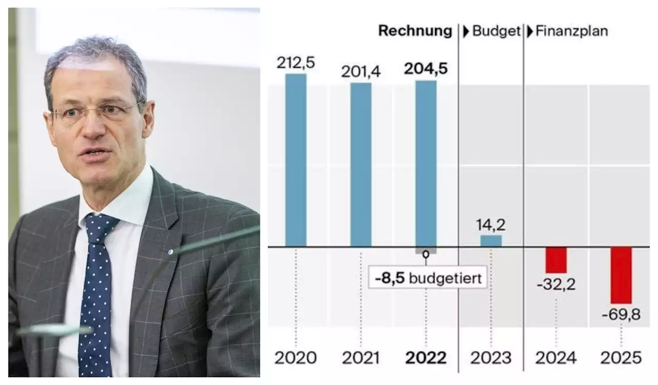 Luzern erzielt Überschuss von mehr als 200 Millionen Franken - zum dritten Mal in Folge