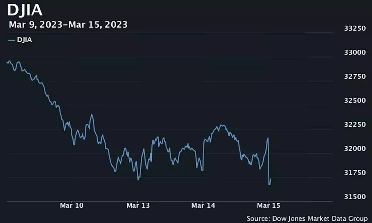 Dow opens down 500 points as Credit Suisse reignites bank woes