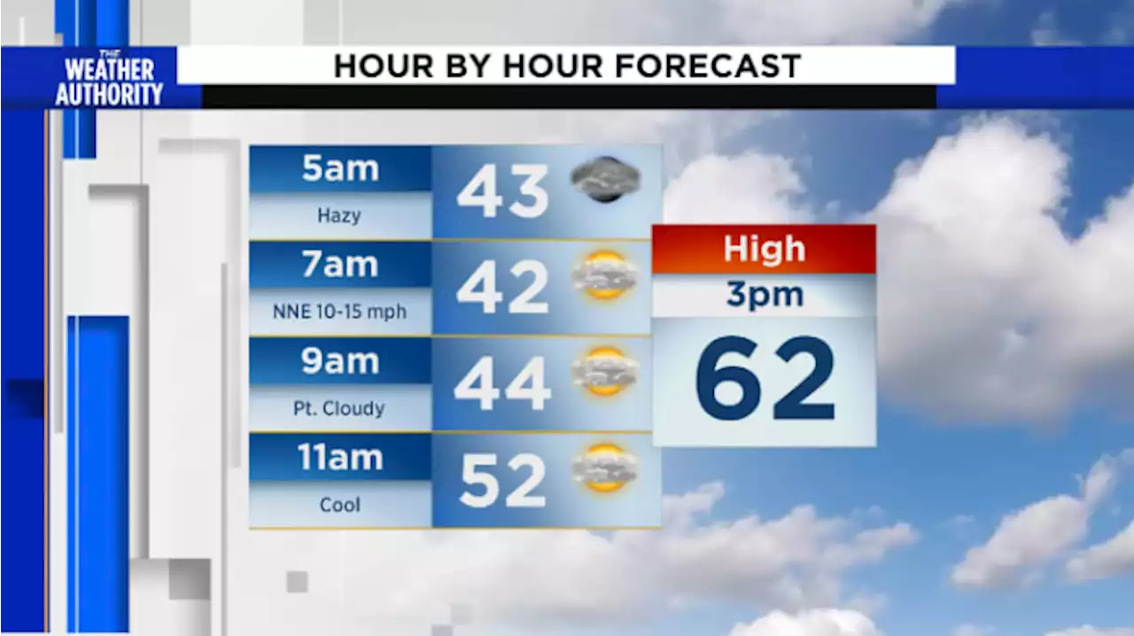 Clouds decrease, cold start to Thursday