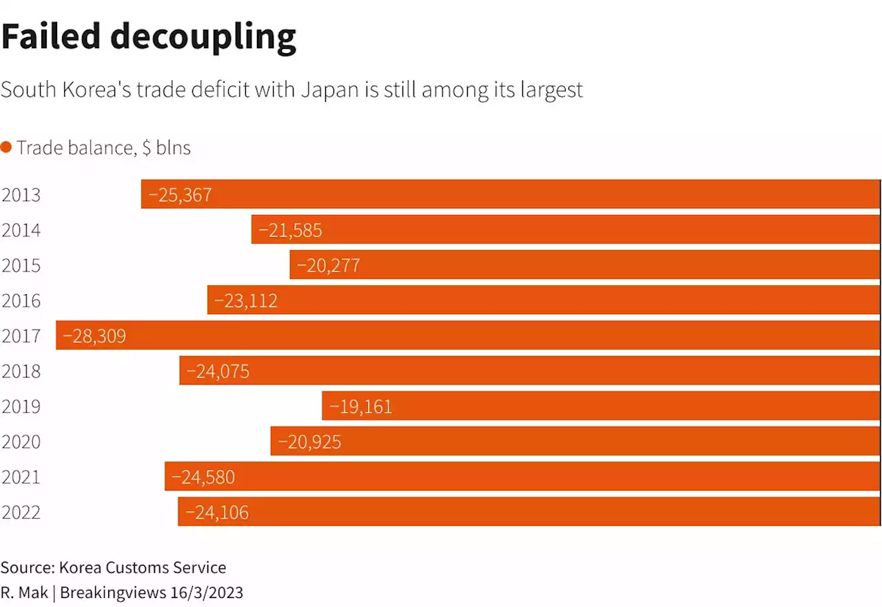 Seoul and Tokyo demonstrate chip war limits