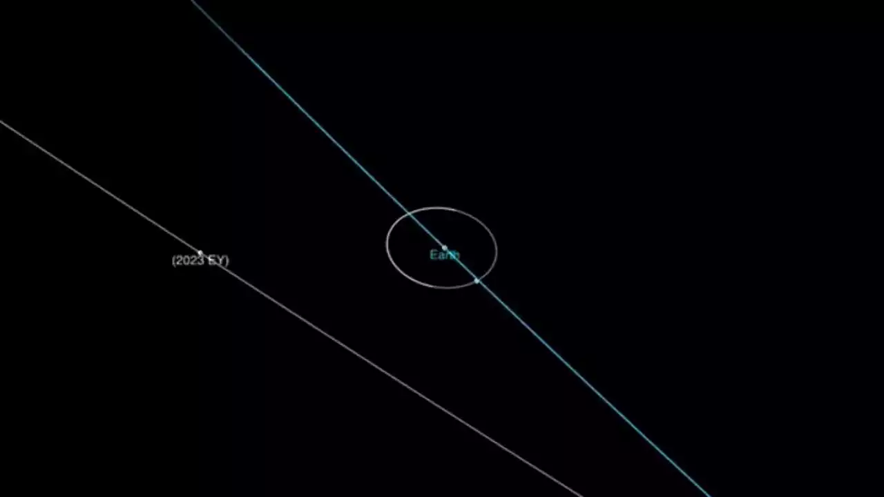 House-sized asteroid discovered this week will fly past Earth on Friday