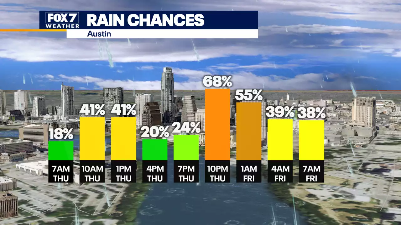 City of Austin preparing for potential severe weather