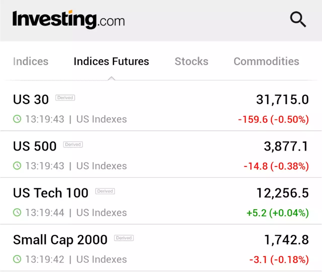 Dow futures fall 60 pts; banks, jobless claims and housing starts in focus By Investing.com