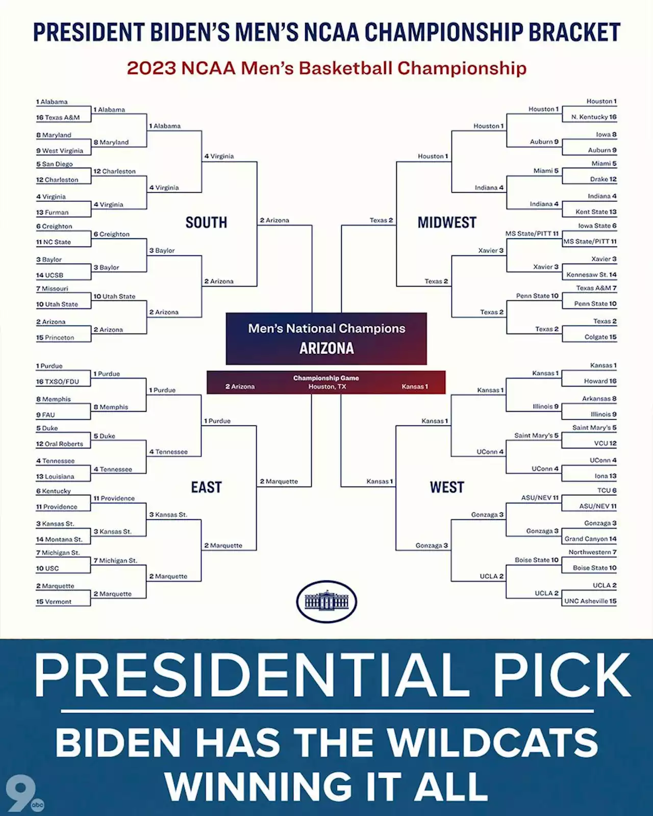 Arizona Wildcats are a Presidential pick