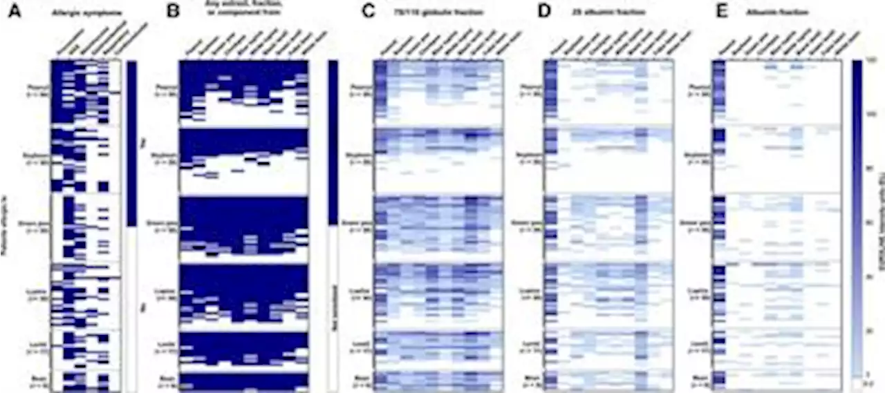 Frontiers | Co-sensitization between legumes is frequently seen, but variable and not always clinically relevant