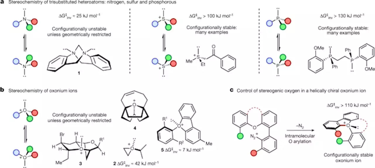 Control of stereogenic oxygen in a helically chiral oxonium ion - Nature