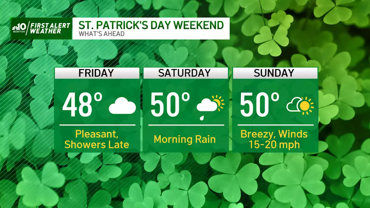 Mild Weather Headed into St. Patrick's Day Weekend