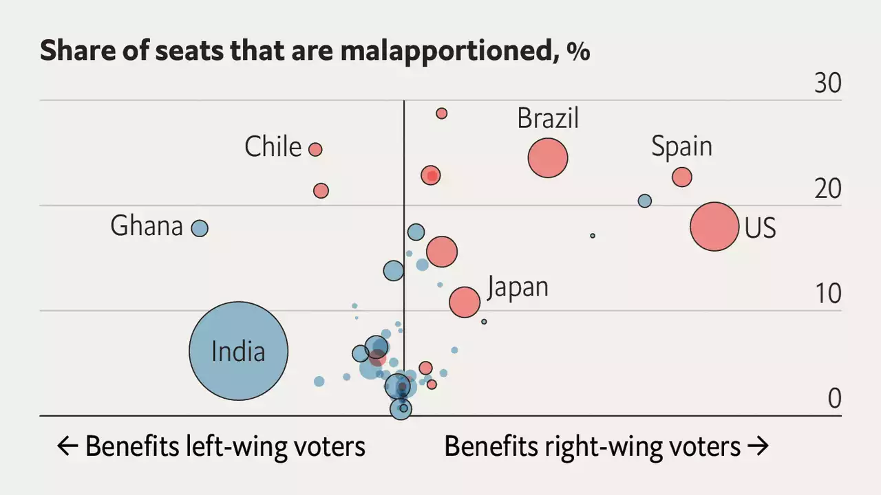 Upper legislative houses tend to be biased and malapportioned