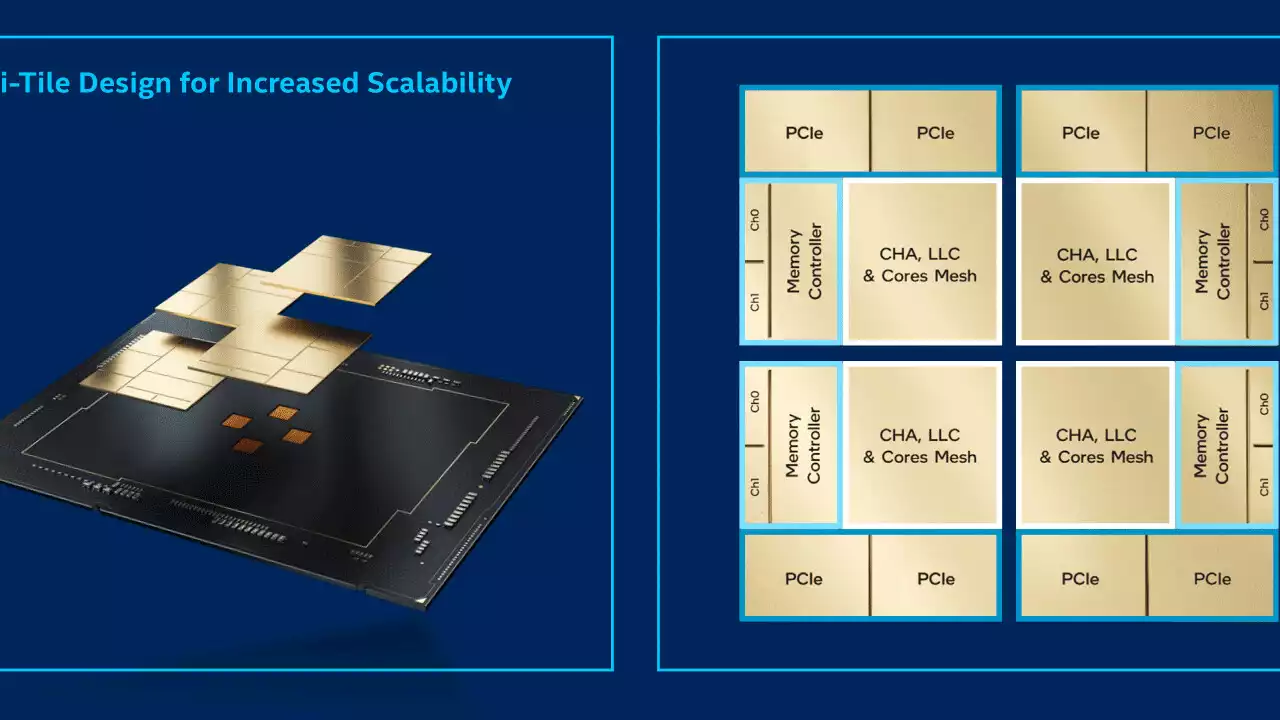 Overclocking: Intel Xeon W9-3495X sammelt Rekorde bei fast 2.000 Watt