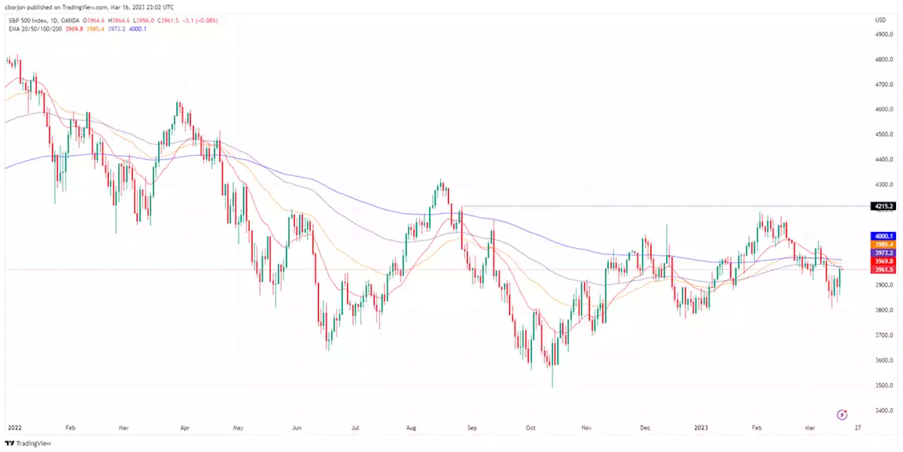 S&P 500 rallies on financial turmoil easing, spurred by authorities and US banks