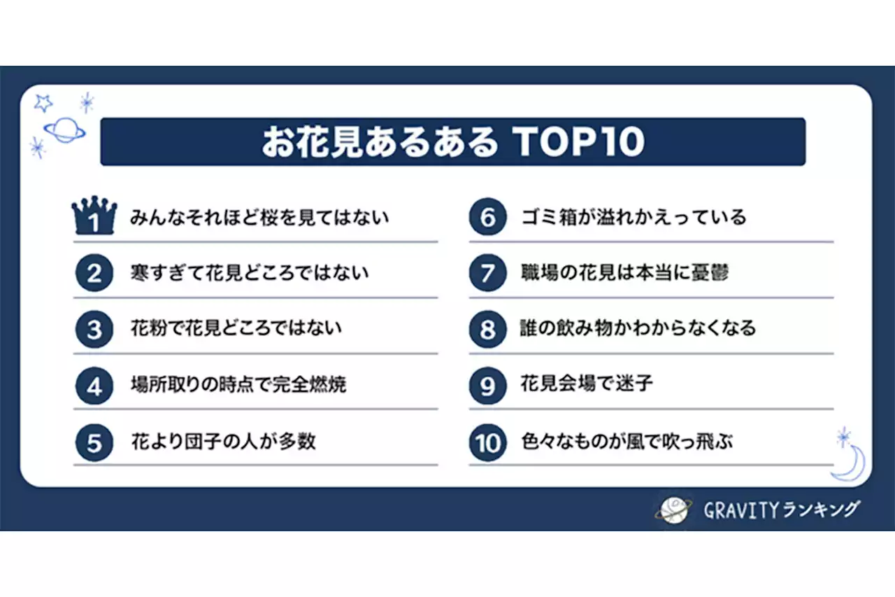 「お花見あるあるTOP10」の2位は「寒すぎて花見どころではない」、1位は? - トピックス｜Infoseekニュース