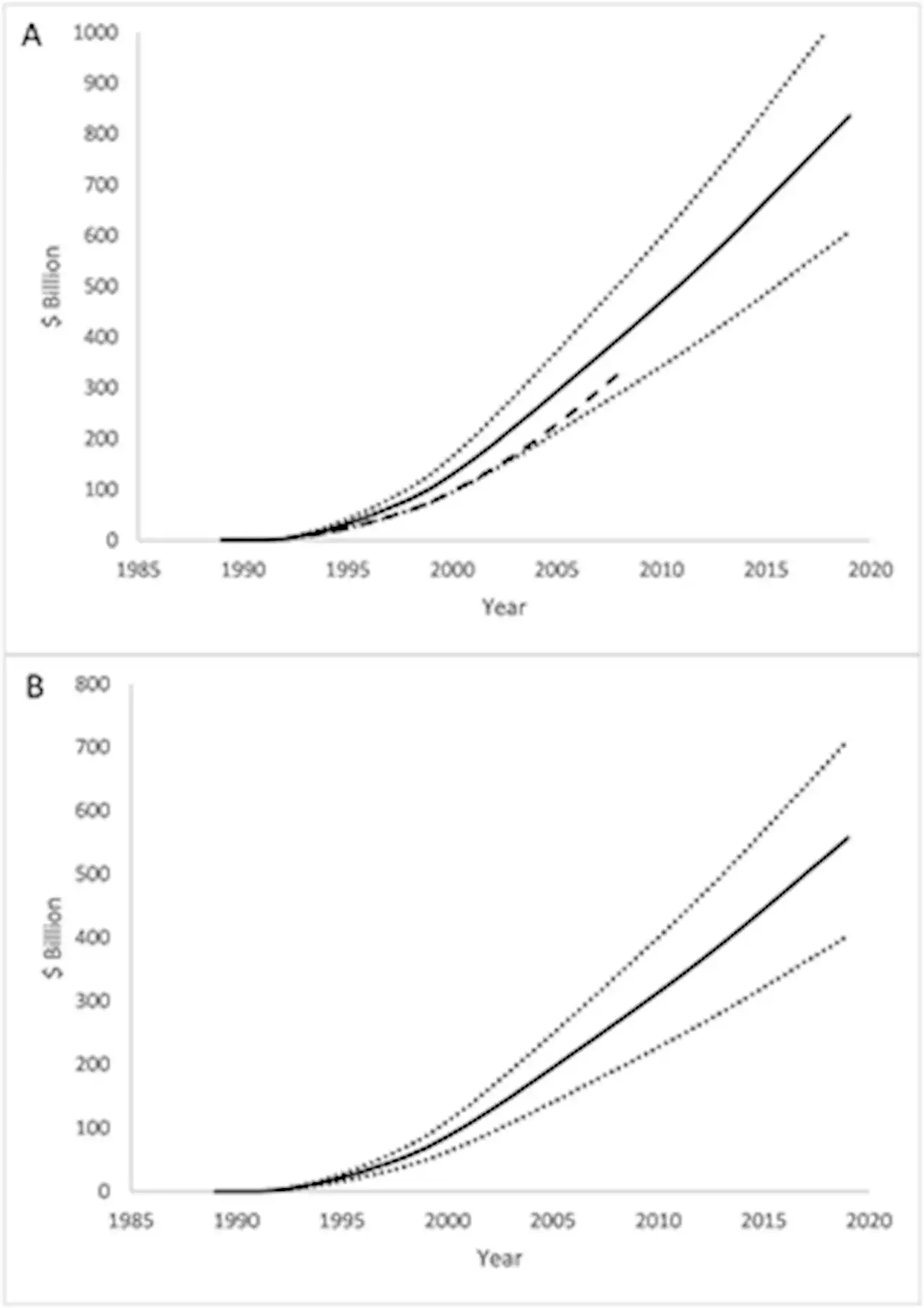 Smoking and healthcare expenditure reductions associated with the California Tobacco Control Program, 1989 to 2019: A predictive validation