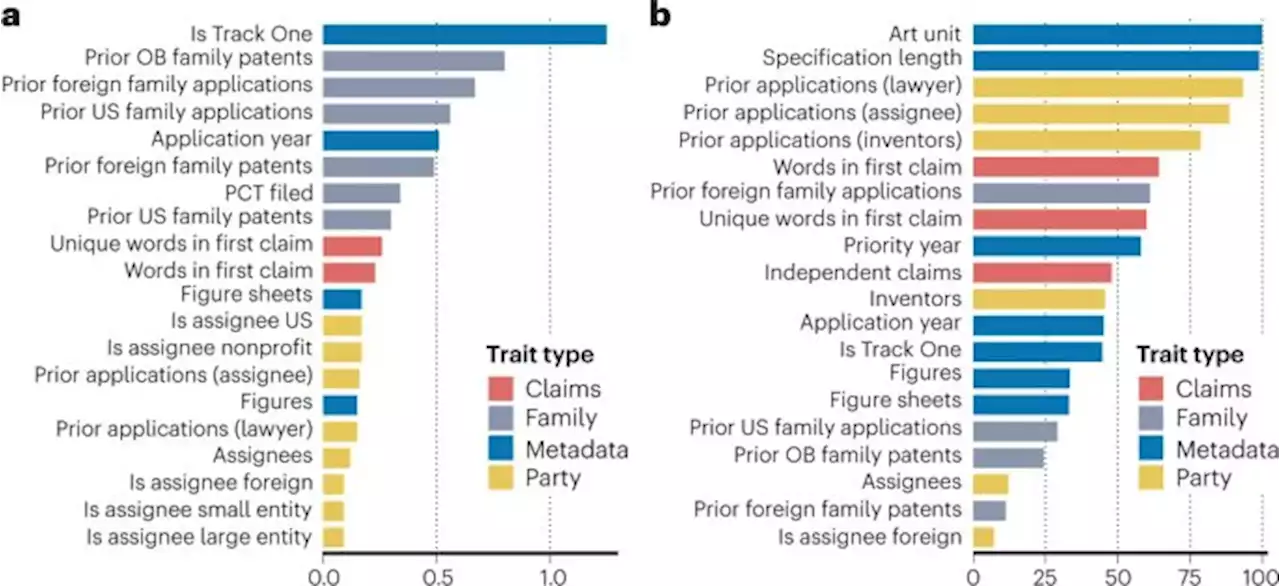 Distinguishing and predicting drug patents - Nature Biotechnology